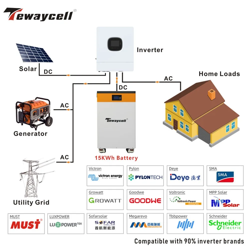 Tewaycell 48V 51.2V 300Ah 15KWh Lifepo4 Battery Pack Powerwall 310Ah Built-in BMS ESS Home Energy Solar Storage System EU NO TAX