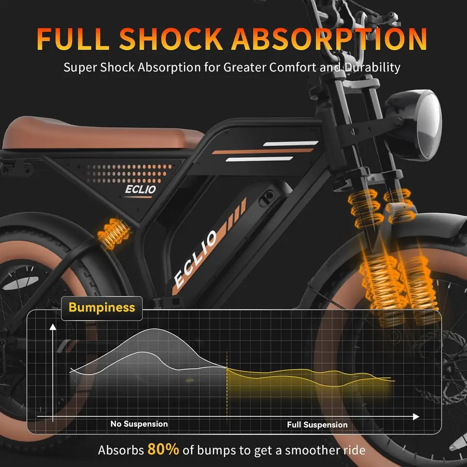 T Electric Bike for Adults, 20" Fat Tire Ebike with 1200W Peak Motor, 48V Removable Battery Up to 65 Miles Range, Full S image 6
