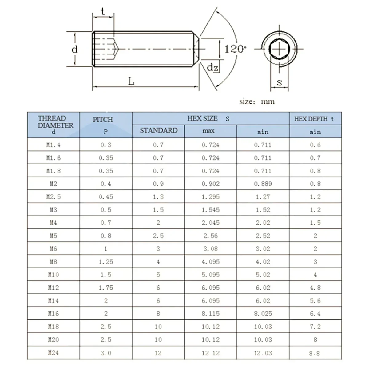 

DIN916 Black 12.9 Steel Hex Hexagon Socket Allen Cup Point Grub Bolt Set Screw M5 M6 M8 M10 M12 M14 M16 M18 M20 M24