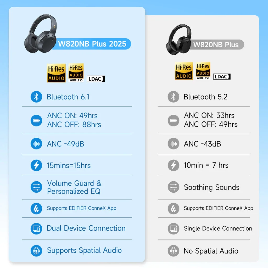 EDIFIER W820NB Plus Gen 2 (2025年版) ANC ワイヤレスヘッドフォン