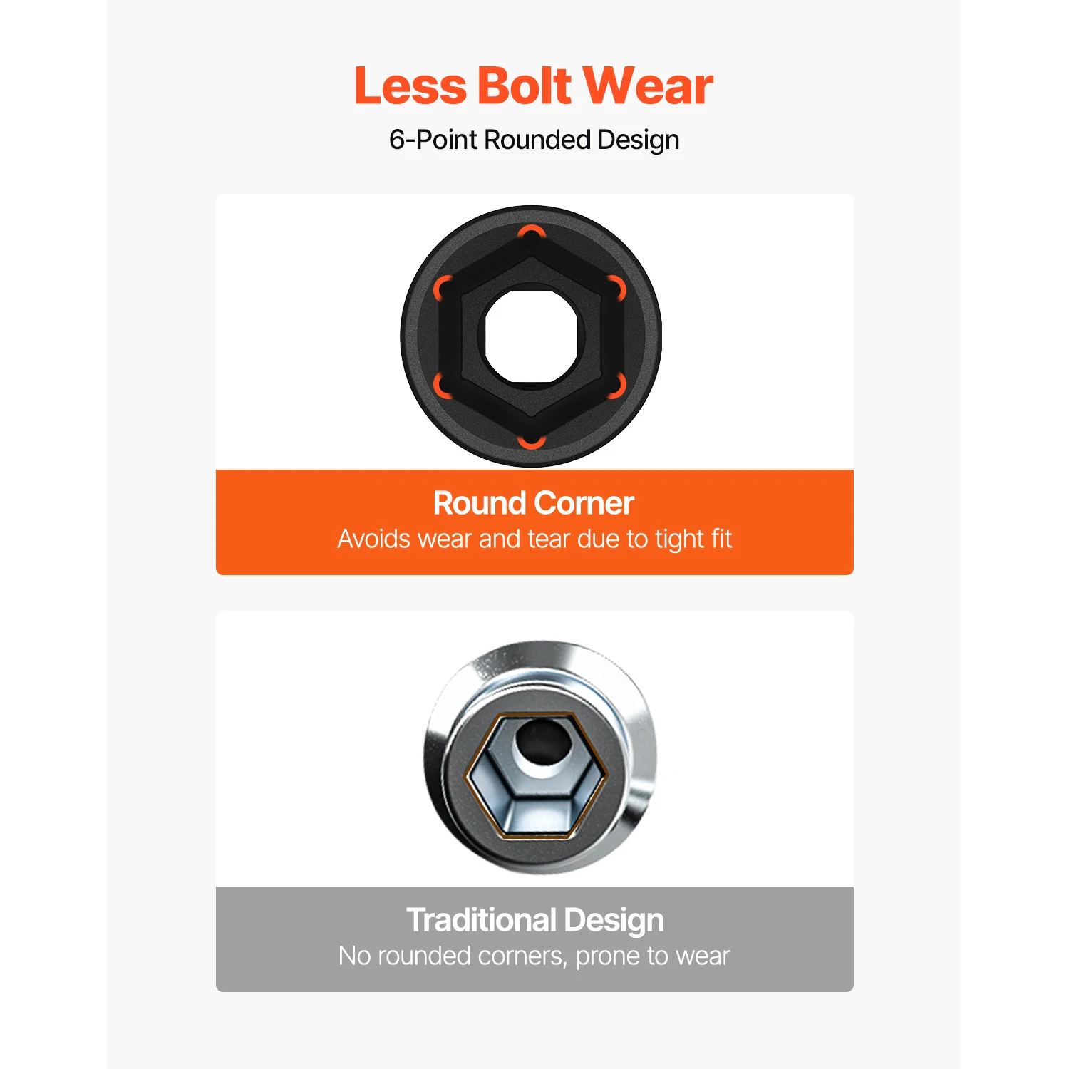 SucceBuy Impact Socket Set 3/4 Inches 29 Piece Impact Sockets 6-Point Sockets Rugged Construction CR-M0 3/4In Drive Socket Set