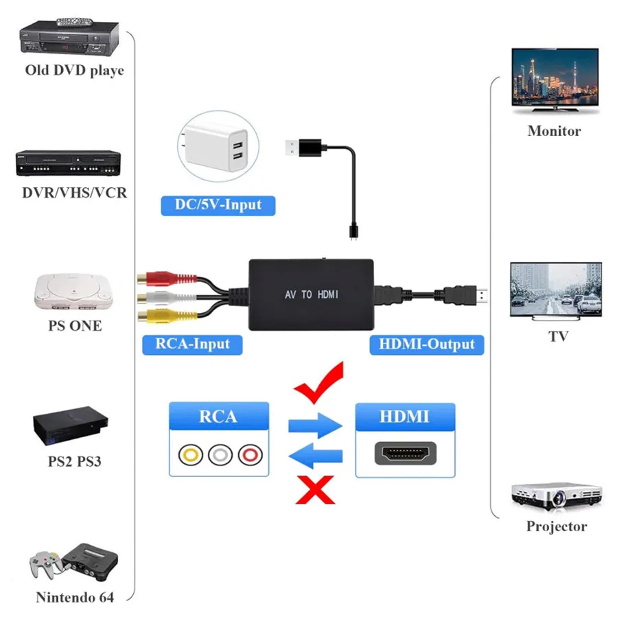 

RCA to HDMI-compatible Audio Video Converter AV2HDMI-compatible Adapter Support 1080P PAL/NTSC With PS2 PS3 XBOX VHS Blu-Ray DVD