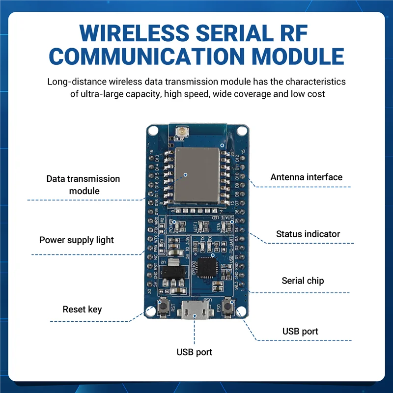Modulo RF A93P Modulo Lora Modulo di comunicazione RF seriale wireless L09 Kit test Turmass a bassa potenza