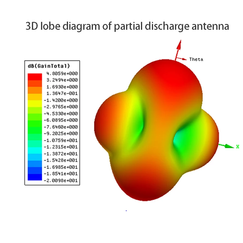 Partial discharge antenna  Discharge detection antenna RFID UWB antenna Pulse wave detection antenna