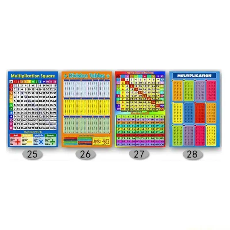 Educational Poster Kid Early Learning Poster Chart for Toddler Student Preschool