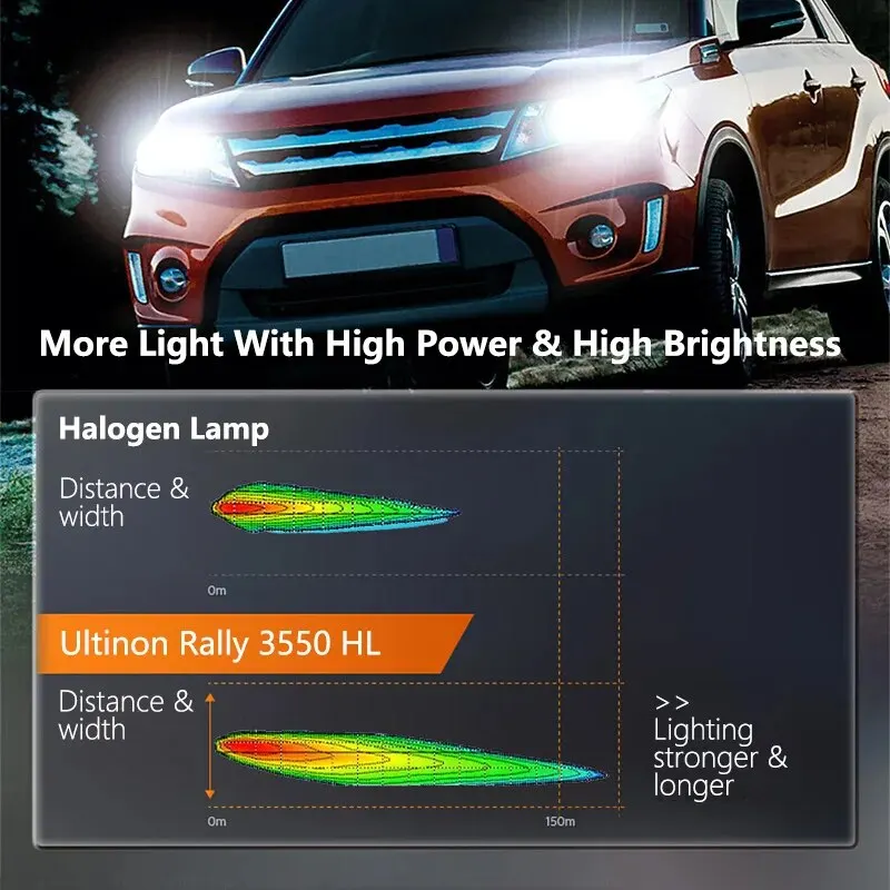 Philips Ultinon Rally 3550 LED H4 H7 H11 HB3 HB4 HIR2 9005 9006 9012 100W 9000LM High Power 6500K Bright White Car Head Lamps