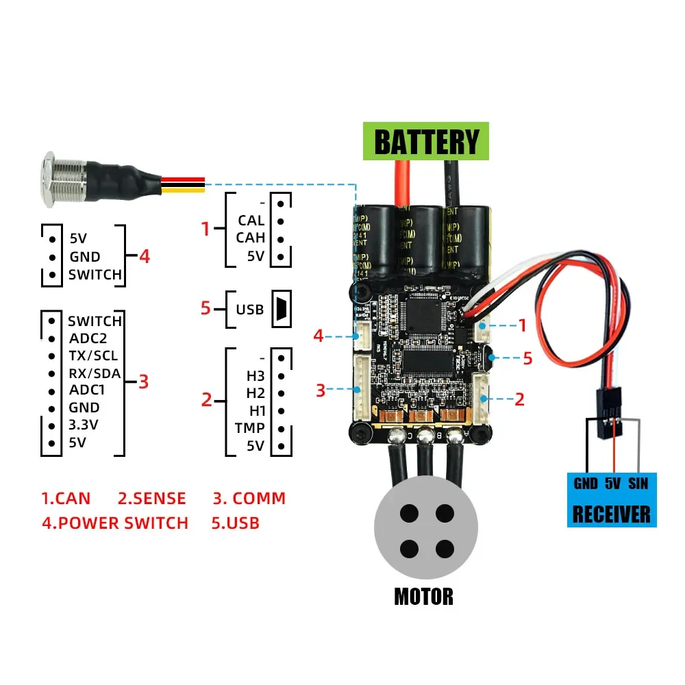VIVaSFLIPSKY Mini V6 MK5 With Power Button Base On VESC_6_MK5 With Aluminum Anodized Heat Sink For Electric Skateboard Sctooer E