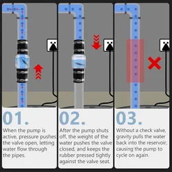Silent Sewage Pump Check Valve, 2Inch Check Valve, Spring-Loaded Flapper, Sewage Pump Life Increase Fit 7-1/4Inch Space