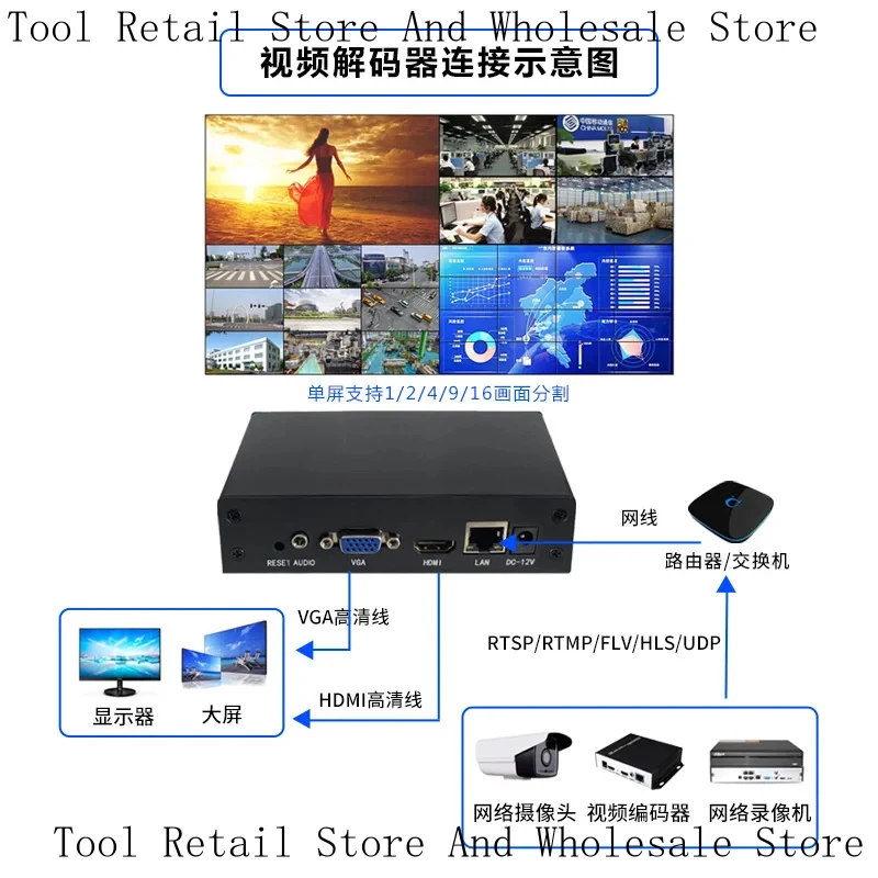 4K Network Audio And Video Decoder 1-16 Channels Srt, Rtsp, Rtmp To Hdmi Monitoring Decoding Round-Robin H265