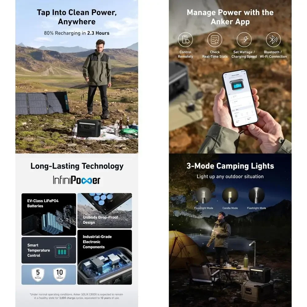 

Портативная электростанция, пиковая мощность 1200 Вт, 1600 Вт, аккумулятор 768 Вт·ч, идеально подходит для кемпинга, активного отдыха, чрезвычайных ситуаций