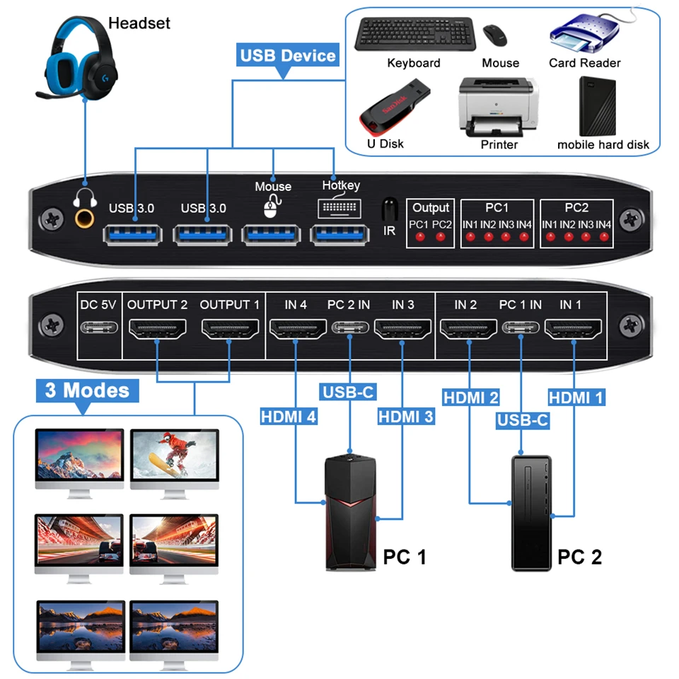 2x2 HDMI KVM Switch Matrix 4K 60Hz Dual Monitor KVM HDMI Extended Display USB KVM Switcher 2 in 2 out for 2 Computers 2 Monitors