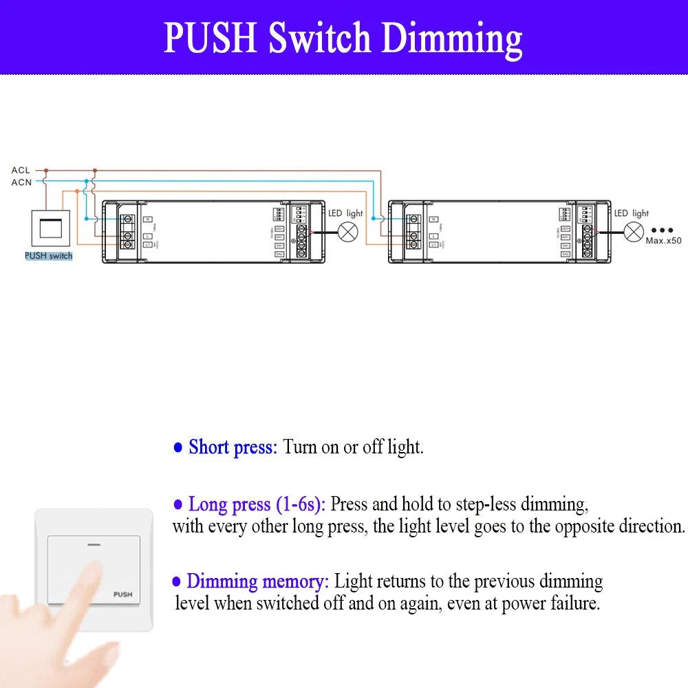 12W DALI Dimming LED Driver Dimmable Power Supply Adapter Support DALI-2 Push DIM Mode PWM Digital Dimming For Dim CCT LED Lamps