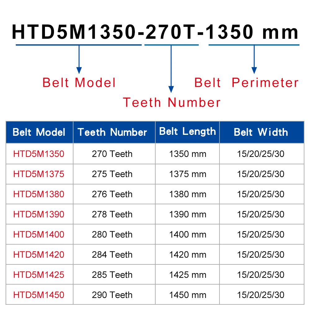 Transmission Belt HTD5M 1350/1375/1380/1390/1400/1420/1425 /1450 Circle-arc Teeth Belt Width 15/20/25/30 mm Teeth Pitch 5 mm