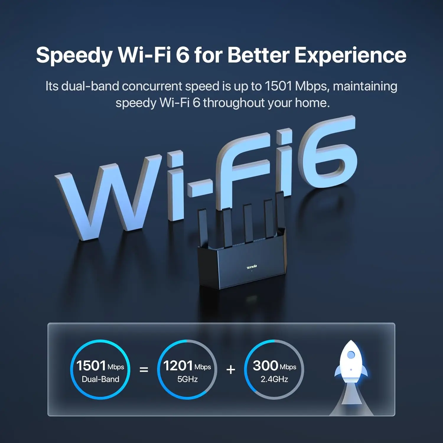 Tenda WiFi6 Pro AX1500 Router Dual Band Wireless 2.4G/5GHz Gigabit Ports Long Range Network APP Easy Setup Parental Controls