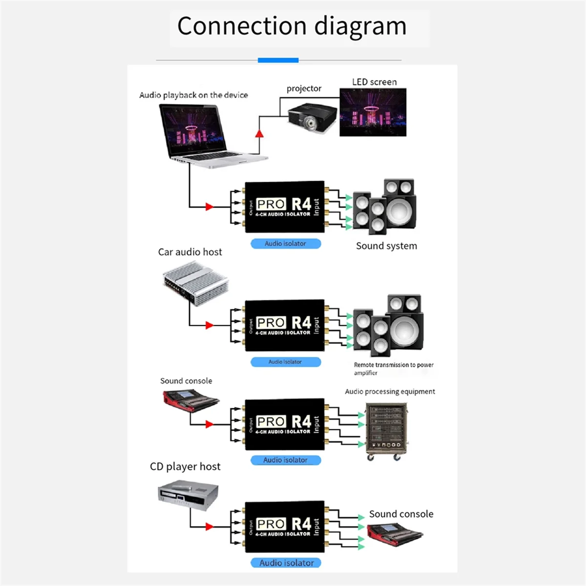 RCA Audio Isolator 4CH Audio Noise Reducer Current Silencer Ground Loop Audio Isolator for Car Audio Modification