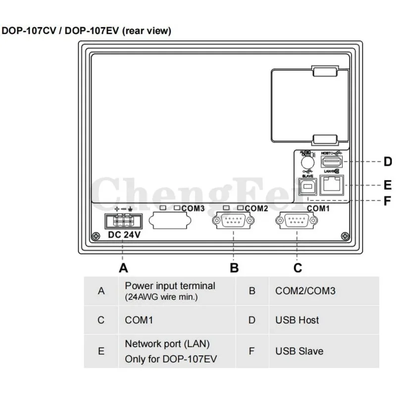 CNC Laest 7'' Zoll Delta DOP-107CV HMI Touchscreen Human Machine Interface Display Ersetzen Sie MK070E-33DT HP070-33DT