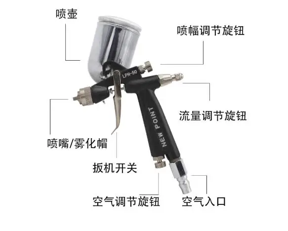 LPH-50 Pistola A Spruzzo Piccola A Bassa Pressione Ad Alta Atomizzazione Riparazione Di Mobili Per Auto Pistola A Spruzzo Piccola In Pelle Pistola A Vernice Spray Di Piccolo Calibro