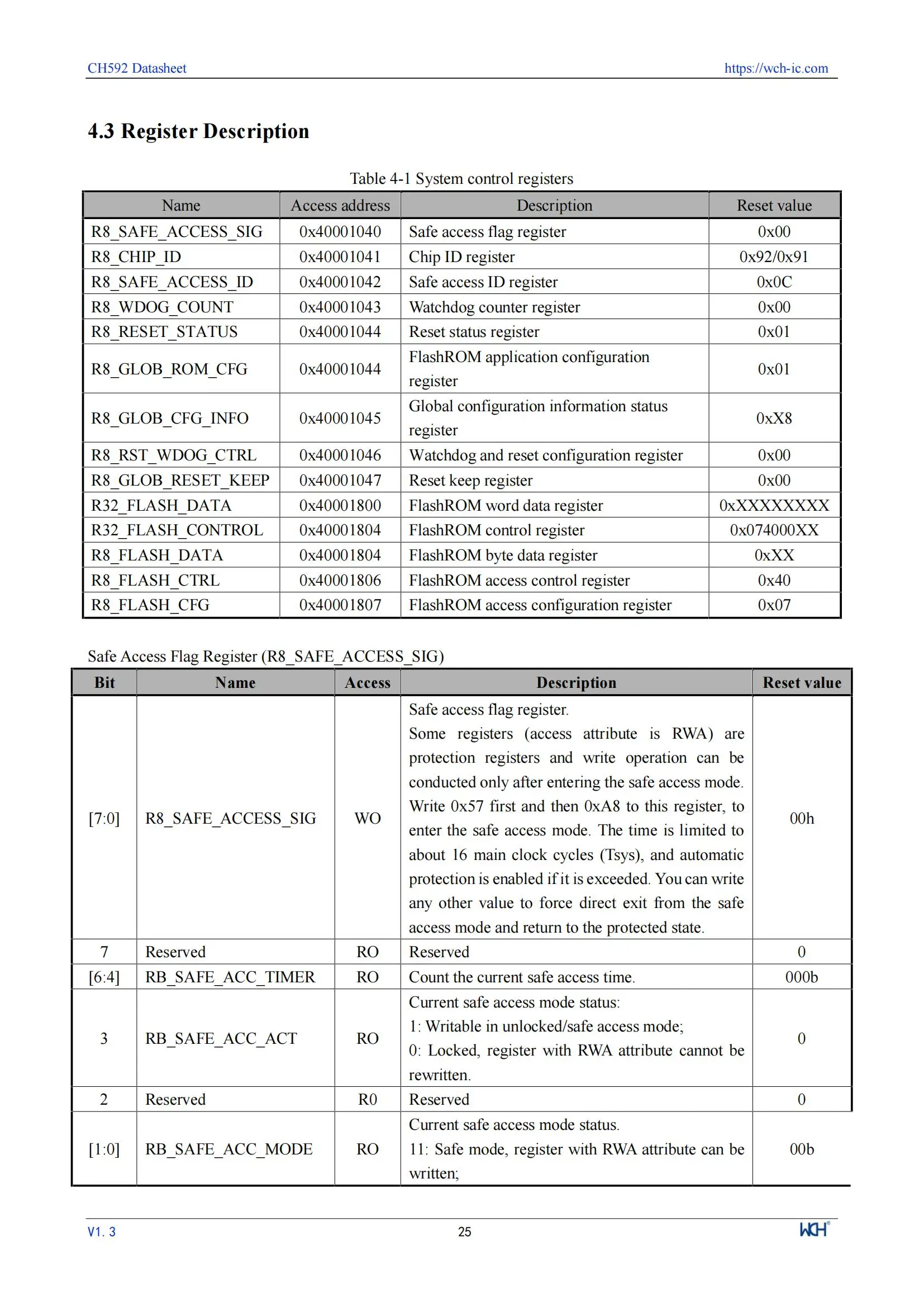 10 Teile/los WCH CH592 CH592X CH592F Mikrocontroller, RISC-V Core BLE 5,4 MCU – Detail 29