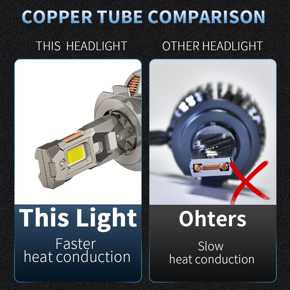 240W Auto LED Headlights 2 Copper Tube High Power Bulb Car H7 H4 H11 H1 9005 HB3 9006 HB4 9012 Light for Vehicle Replacement Kit view 5