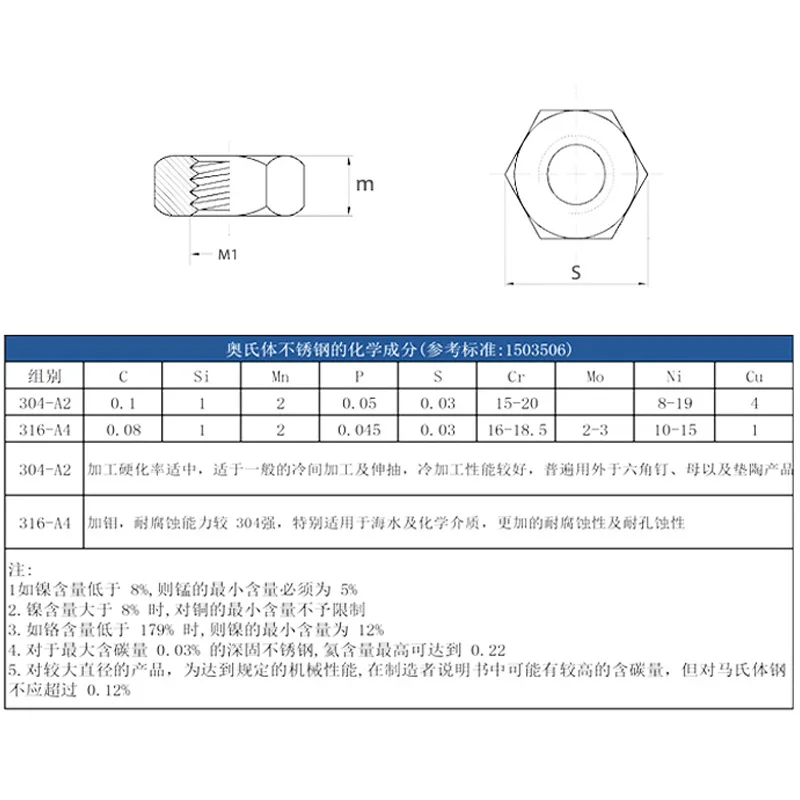 10Pcs 304 stainless steel hexagonal nut M1-M56 outer hexagonal screw cap DIN934 lock screw cap Daquan