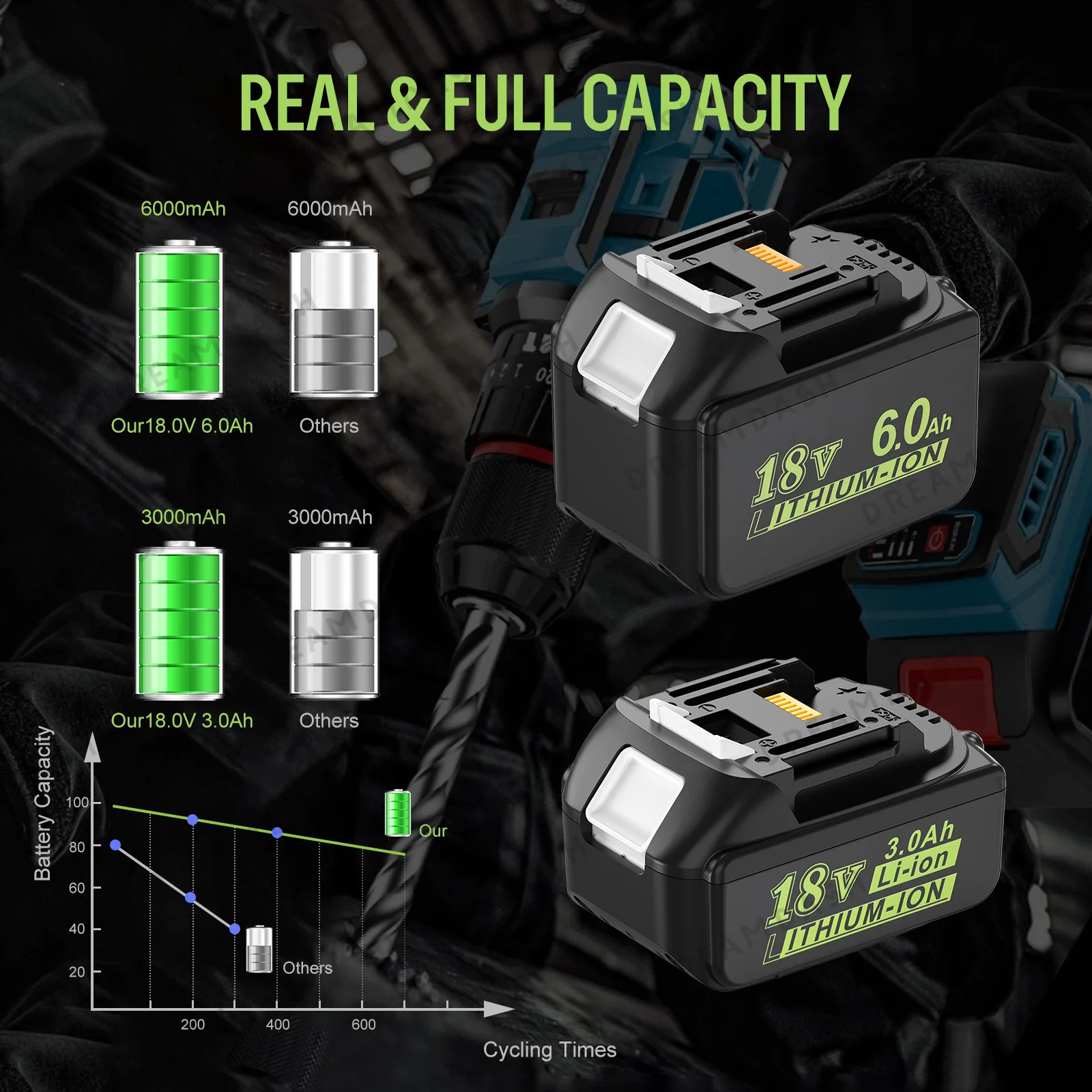 Rechargeable Li-ion Battery For Makita 18V 6.0Ah Power Tools Lithium Battery BL1860 18V 6000mAh For Makita Tools Replace Battery