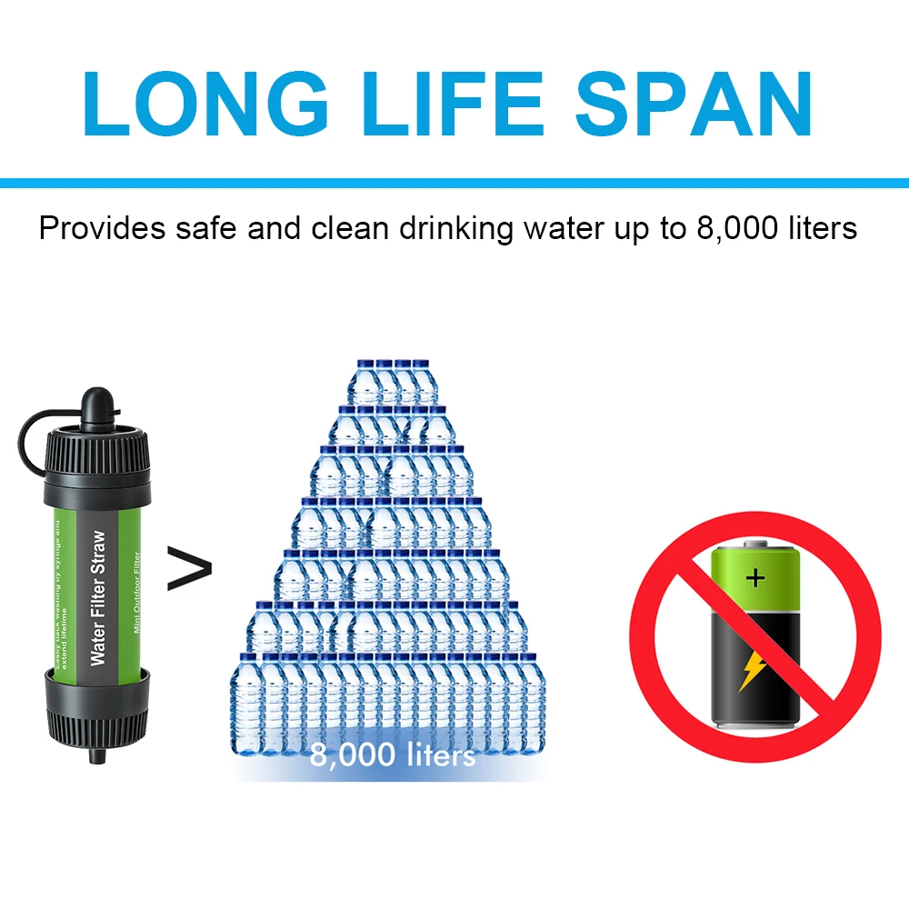 Outdoor Water Filter Straw Portable Water Purifier Survival Gear for Camping Hiking Backpacking Emergency Preparedness