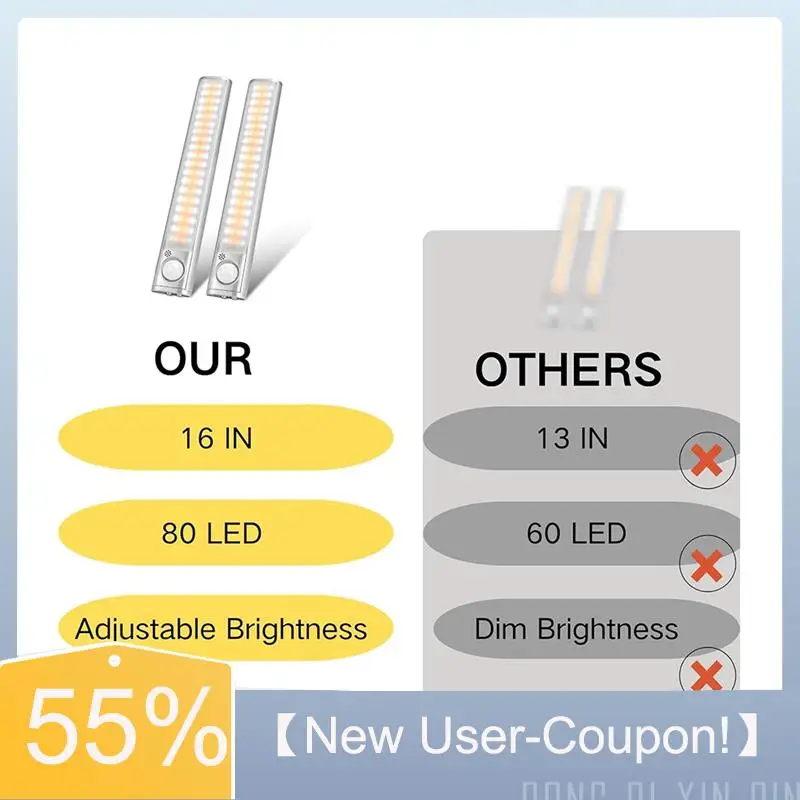 

A81M New- Cabinet Light, 2PCS LED Motion Sensor 16 Inch USB Rechargeable 80 LED Night Light For Kitchen, Wardrobe, Garage,Bedroo