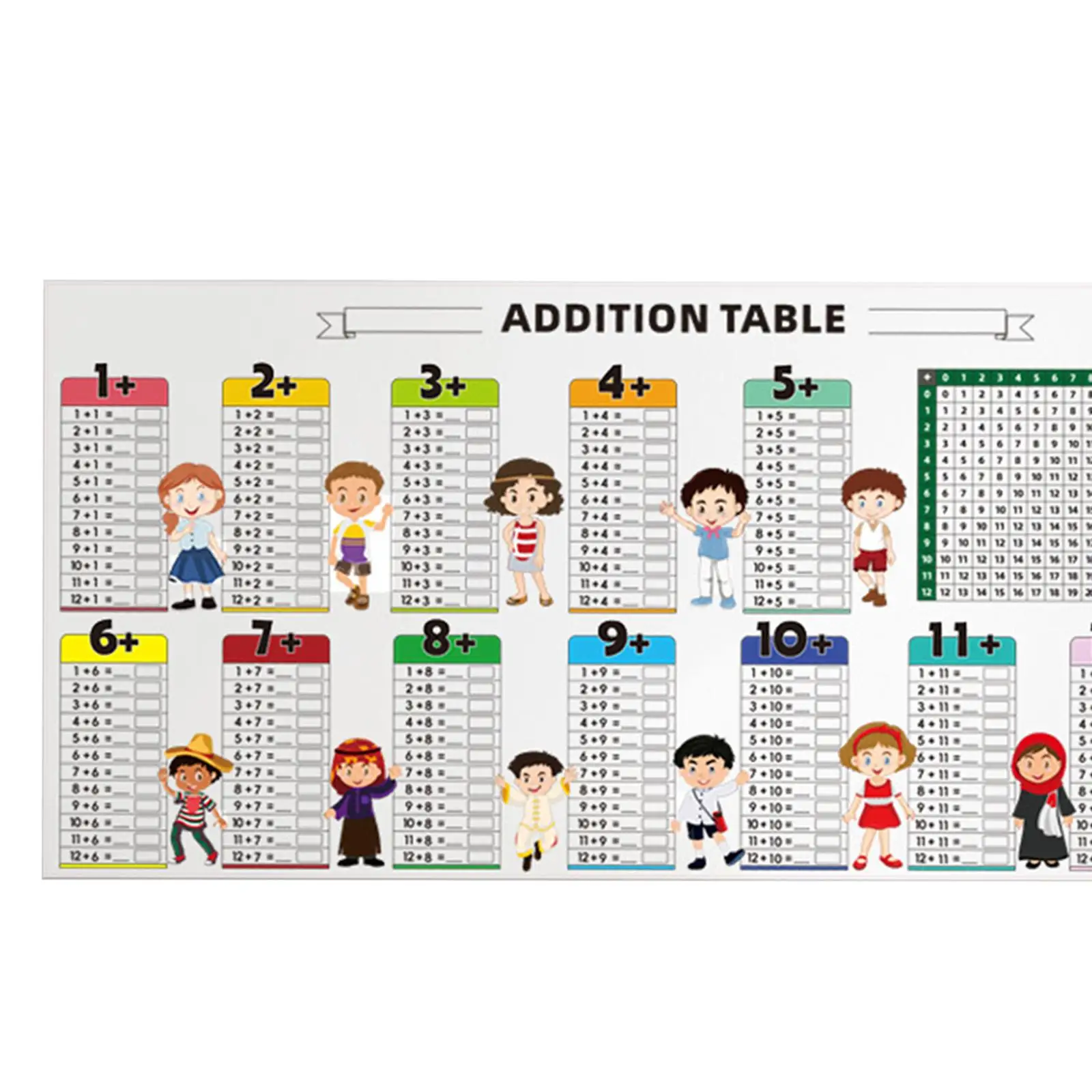 Strumento per l'apprendimento della matematica Giocattoli per l'apprendimento dei bambini Tavola pratica Grafico da tavolo educativo Poster per attività di apprendimento in età prescolare in classe