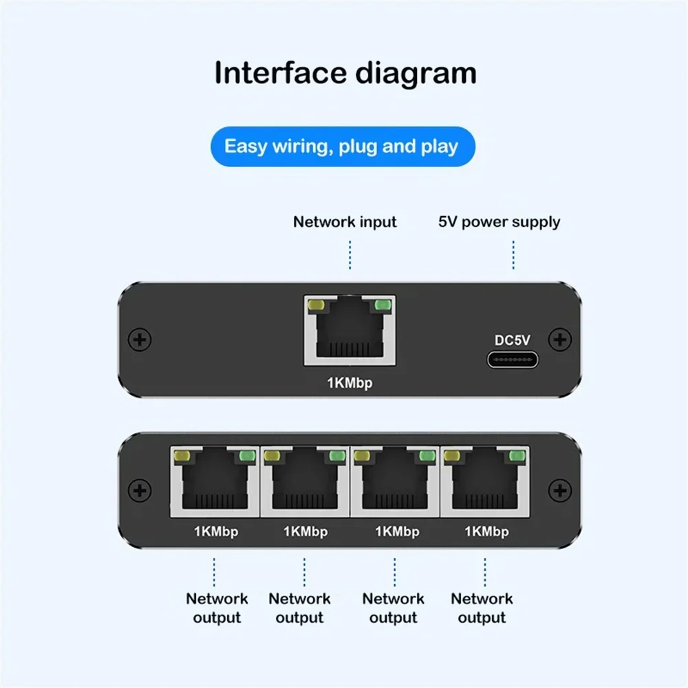 RJ45 Gigabit Ethernet Splitter 1 to 2 3 4 Port LAN Network Adapter for Router IPTV Computer USB 5V Power Cable 1000Mbps Device