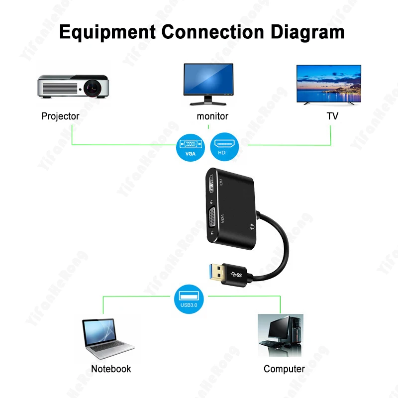 USB3.0 do HDMI-kompatybilny Adapter VGA 1920*1080P podwójne wyjście konwerter męski na żeński dla Mac OS Windows 7/8/10/11 Laptop PC