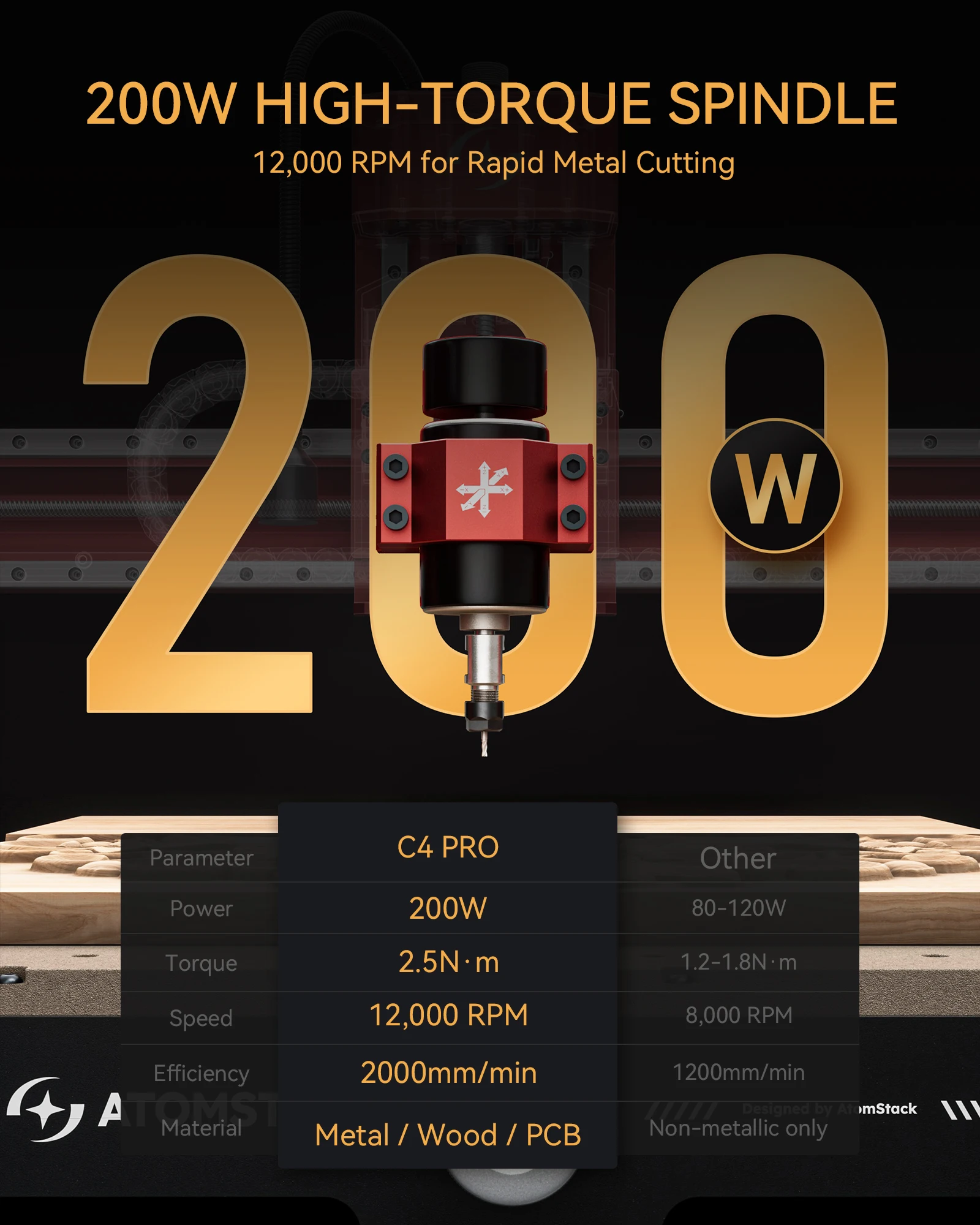 ATOMSTACK C4 PRO CNC Machine 200W 3 Axis with Offline Control Emergency Stop Button for Deep Engraving Cutting Wood Metal Jade