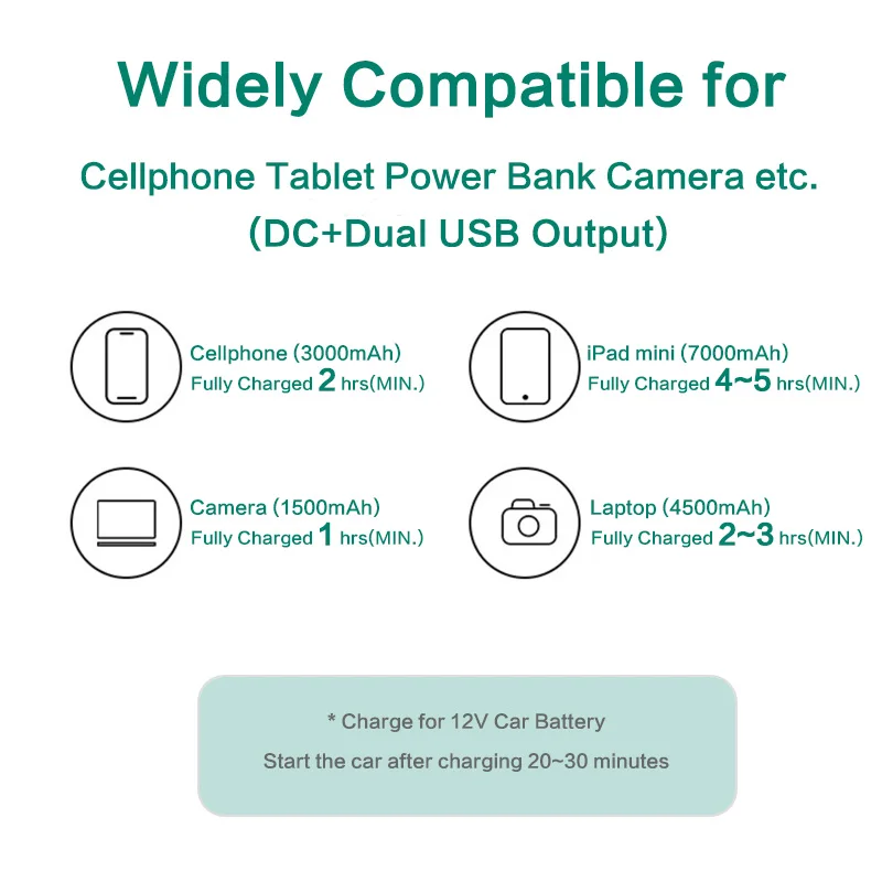 ALLPOWERS-Carregador de Painel Solar, Carregamento Solar para Telefone, Banco de Potência, Drone, Bateria de Carro, Projetor, Central Elétrica, 5V, 18V, 21W, 12V