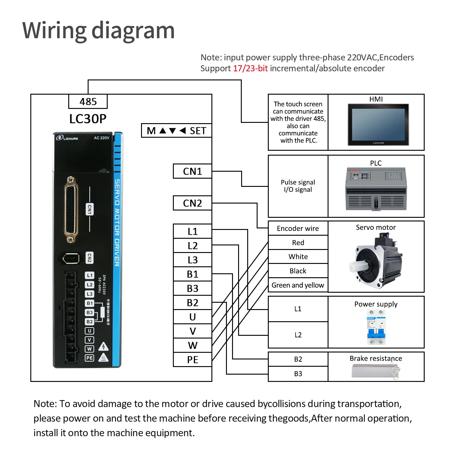 Lichuan A5 220V 7.5A/6A/10A 1500/2500RPM 2KW1.5KW2.6KW Servo Motor Driver Controller Kit 7.7N.m/10N.m AC Servo Motor Drivers Kit