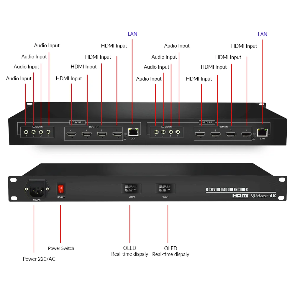 

8 Channel Encoder 4K H265 HEVC H264 Live Streaming Video Encoder With UDP HLS RTMP RTSP SRT ONVIF