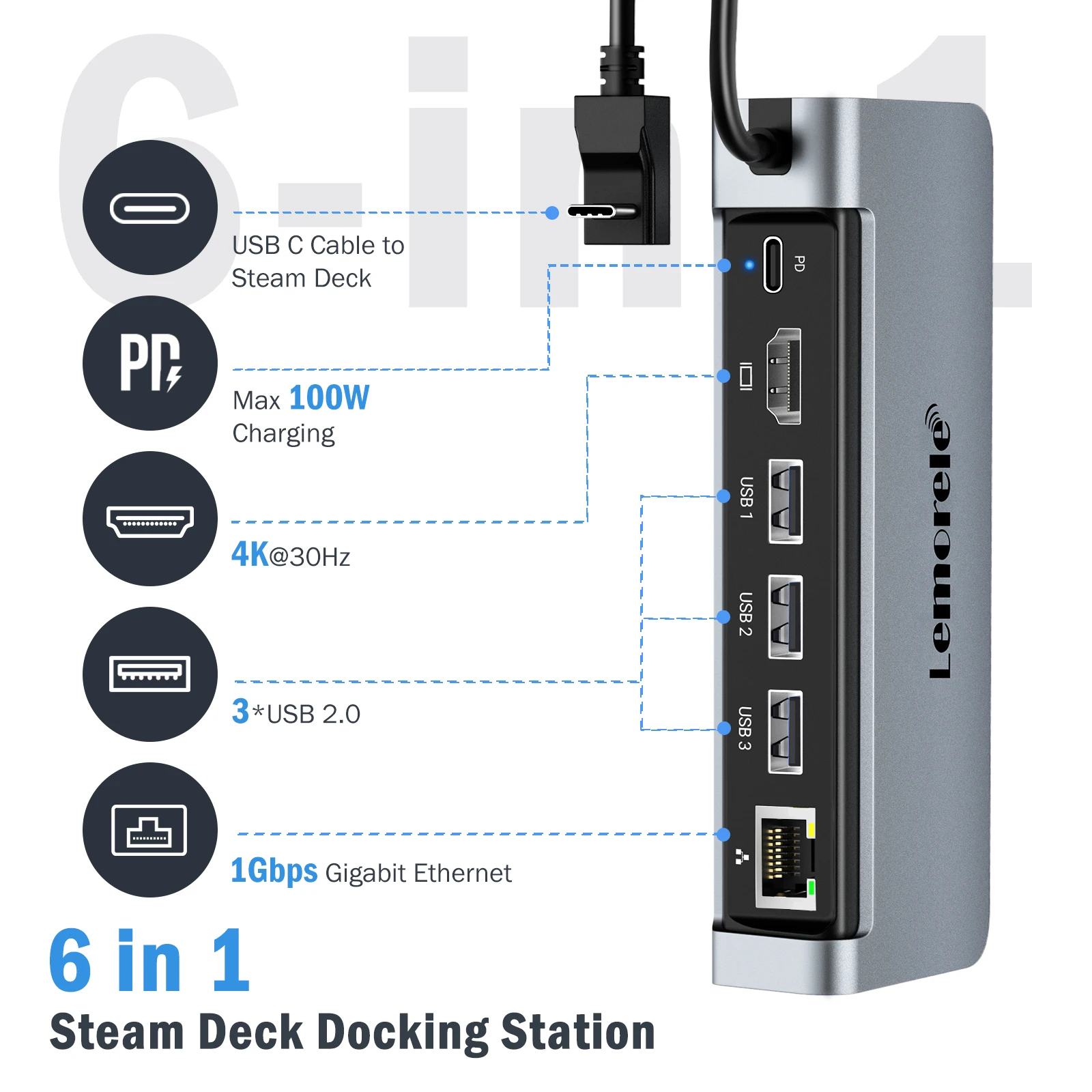 Akcesoria do doków parowych Lemorele Steamdeck obudowa konsoli USB-C do stacji dokującej HDMI PD100W Gigabit Ethernet