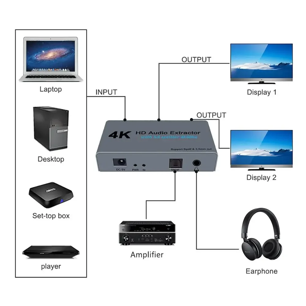 HDMI Audio Extractor Splitter 1X2 4K 60HZ HDMI to Optical Spdif Toslink with HDMI and 3.5mm Stereo Audio Converter Adapter