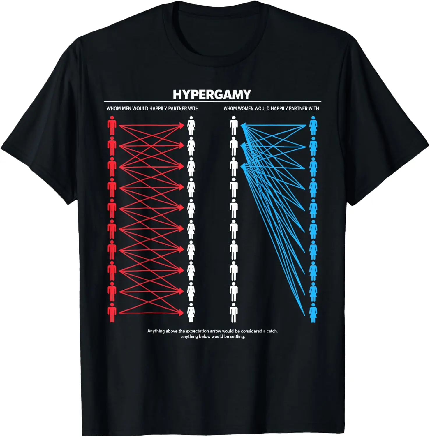 Hypergamy Meme Funny Dating Strategy Sarcastic Relationship T-Shirt Premium heavyweight pure cotton—stylish, versatile, and unisex; a perfect Christmas gift suitable for year-round wear.