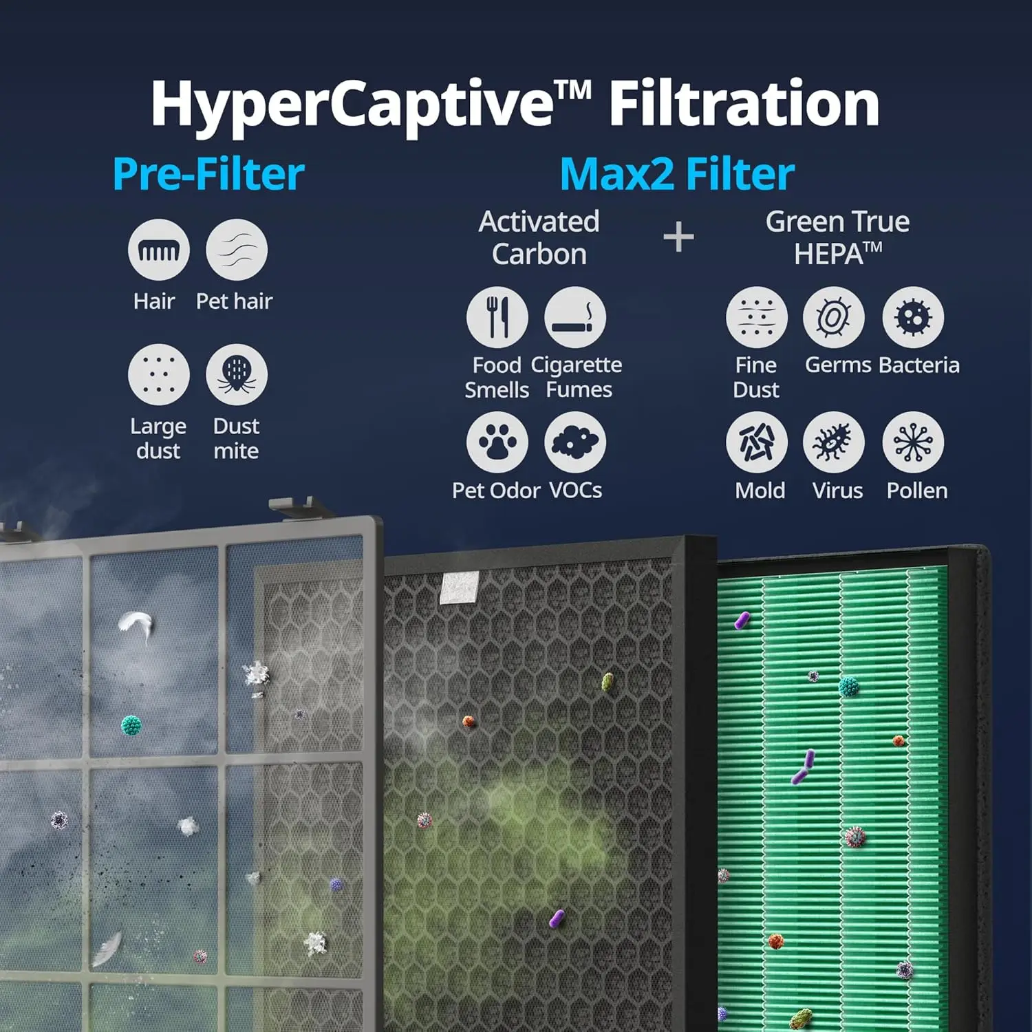 Purificadores de aire para el hogar, habitaciones grandes de hasta 3,120 pies, 2 juegos de prefiltros lavables y filtros HEPA verdaderos para humo, alergias