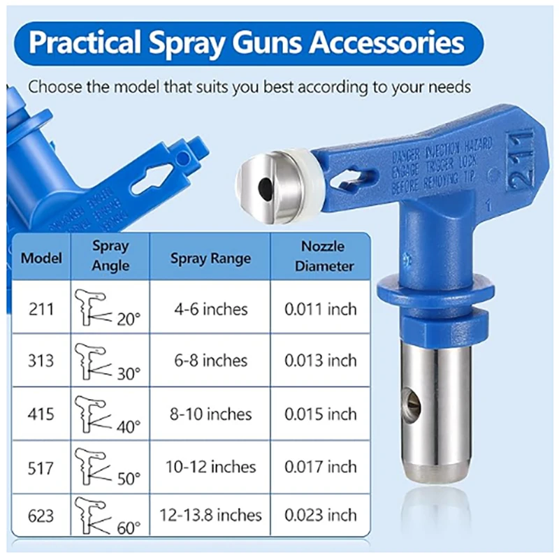 2Pcs Airless Spray Tip Nozzle Spray Gun Paint Sprayer Fine Finish Seal Nozzle 211/311/313/415/417/515/517/523/623 Airbrush Tip