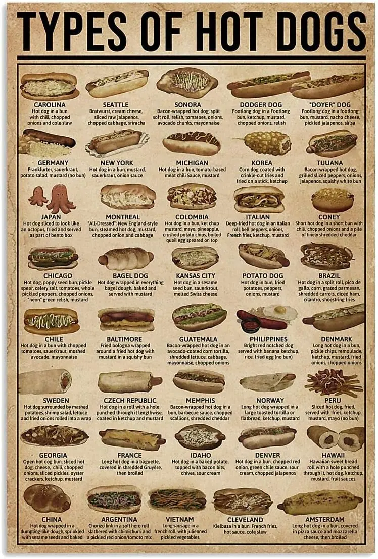 Plaque Murale Rétro en Métal Vintage : Affiche Éducative sur les Types de Hot-Dogs – Décoration Murale pour la Maison, la Ferme, le Café, le Jardin, le Bar, le Club