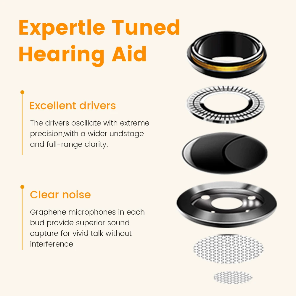 ITE Mini Hearing Aids Ear for Deafness Invisible Digital Hearing Aid for Elderly Moderate to Severe Hearing Loss Sound Amplifier