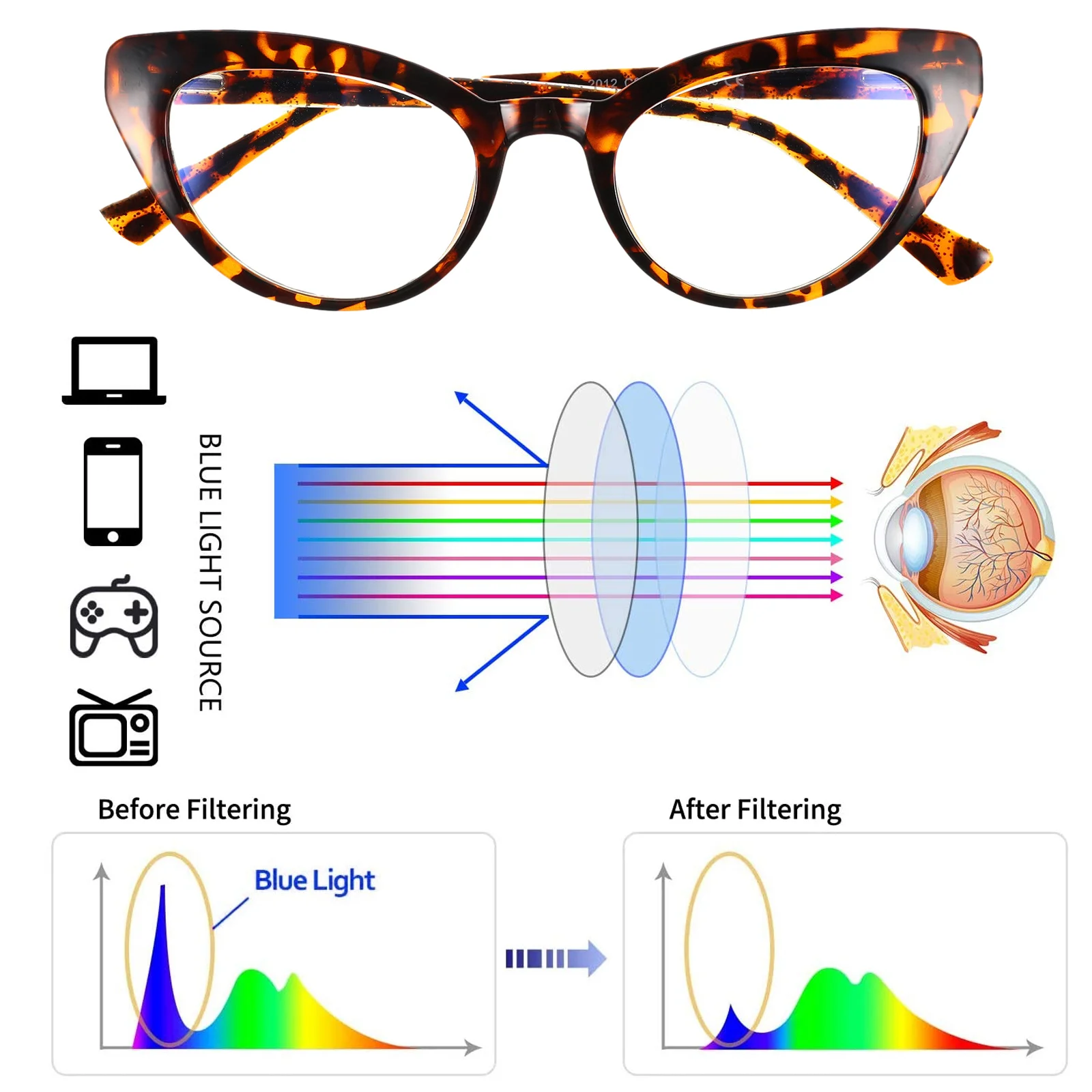 

1 pc Fashion Cat Eye Anti-Blue Light Glasses For Women Comfortable Nose Pads Practical Eyeglasses With Anti-Slip Legs Eye