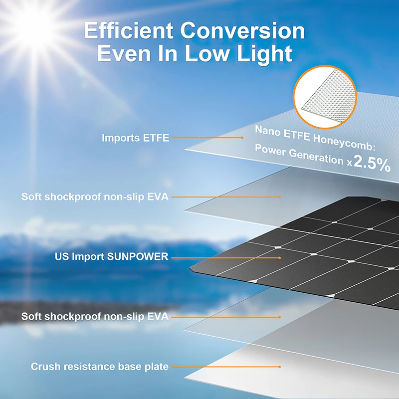 110V 220V 2000W Flexible Solar Panel System 12V Battery Charging Power Bank 4000W Solar Inverter Kit  For Home Outdoor Camping