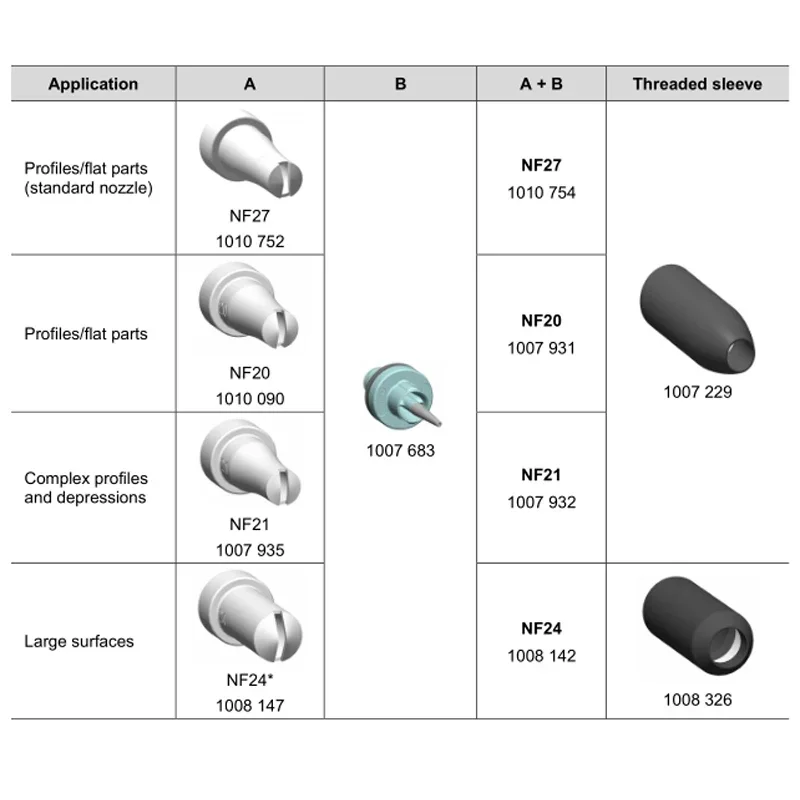 1010752 1007683 1010754 1007229 Flat Jet Nozzle NF27 Of Gema 1010 752 , 1007 683, 1010 754, 1007 229