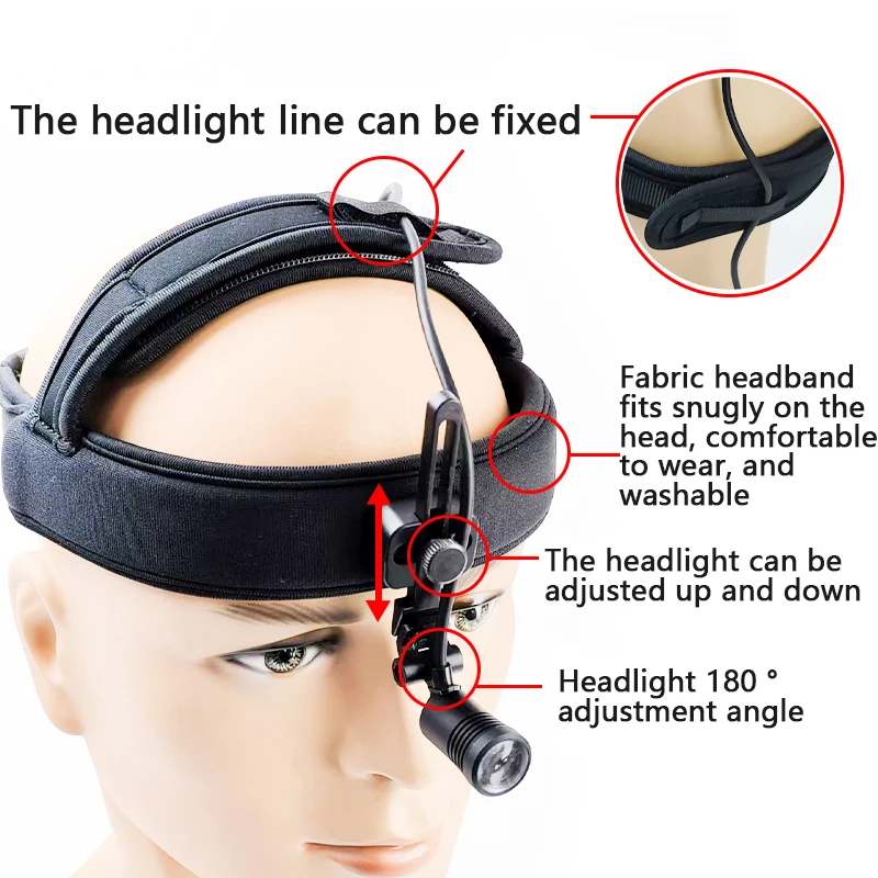 Burite 3W Headlamp 30000lux with Filter dental dentist Loupes Lab Use Belt headlamps without battery Fabric headband detachable image 2
