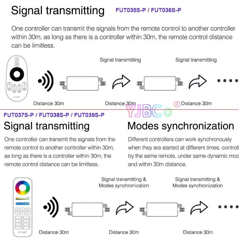 Miboxer Enkele Kleur 2.4G Led Strip Controller Cct/Rgb/Rgbw/Rgb + Cct Waterdicht Ip66 Licht Dimmer 2.4G Rf Afstandsbediening 12V 24V