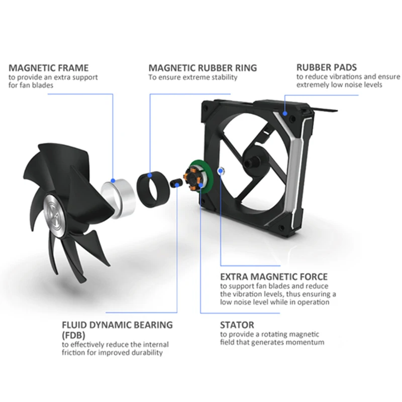 LIANLI UNI FAN SL120 V1 Klasyczny Zestaw Wentylatorów RGB Bezprzewodowy Moduł Bezprzewodowy Bez Kabeli Sterowanie L-Connect, Czarny Pakiet Potrójny