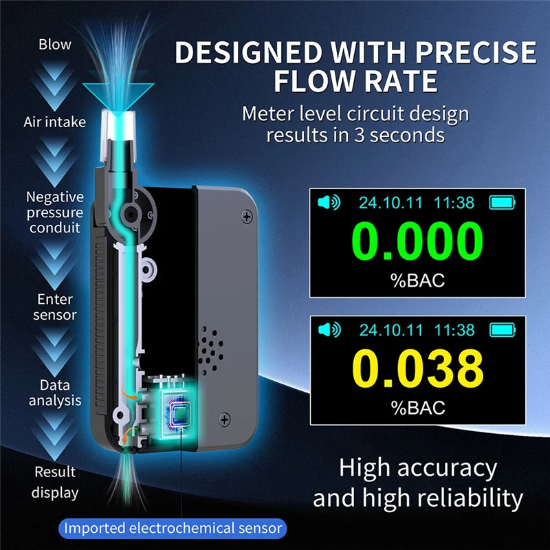 Classy-New D1000 Portable Electrochemical Alcohol Tester Voice Report Blowing Drunk Driving Alcohol Tester Alcohol Meter