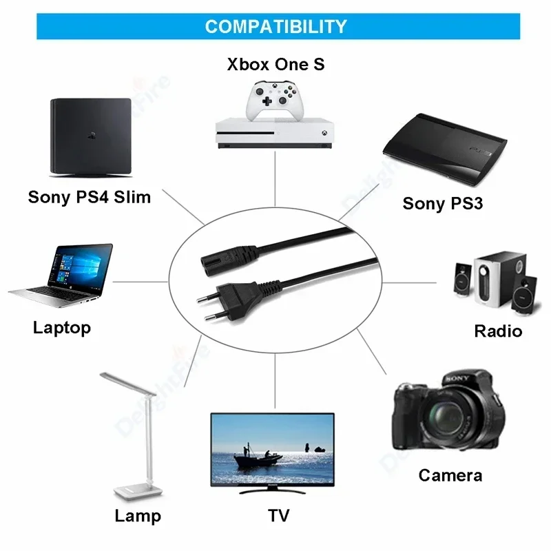 US EU UK AU C7 Cavo di alimentazione per laptop Cavo di prolunga di alimentazione CA a 2 pin per computer radio Sony PS4 Xbox Caricabatteria Monitor