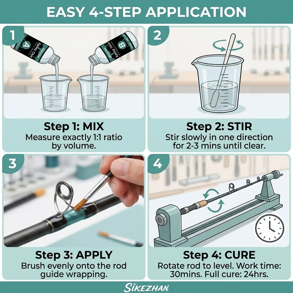Clear 2-Part Fishing Rod Epoxy Repair Glue Kit, Waterproof A+B Adhesive for Rod Guides Tip Repairing, Strong Gap Filling Bond view 3